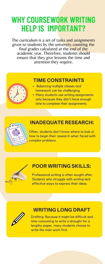 coursework writing guide